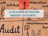Visualizza i dettagli per La valutazione dei rischi non finanziari e difficilmente misurabili: definizioni e prassi Immagine di La valutazione dei rischi non finanziari e difficilmente misurabili: definizioni e prassi