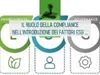 Visualizza i dettagli per Il ruolo della Compliance nell'introduzione dei fattori ESG: le attività di advisory e di controllo Immagine di Il ruolo della Compliance nell'introduzione dei fattori ESG: le attività di advisory e di controllo