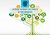Immagine di La green Taxonomy: dall’analisi all’uso operativo 